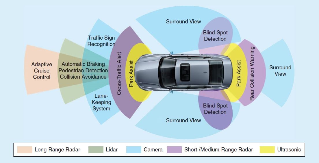 ADAS Calibration ProCal Mobile Tech